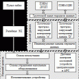 Creation of microprocessor interlocking of «SIRETSKA» station of the Kiev subway