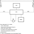 Development of track sections based on microprocessors system of rolling stock axle counting system