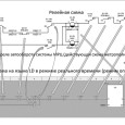 Використання мов стандарту ІEC 61131-3 (МЕК61131-3) при проектуванні сучасних мікропроцесорних систем залізничної автоматики і телемеханік