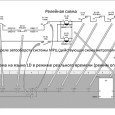 Using languages of the standard IEC 61131-3 (IEC61131-3) in the design of modern microprocessor systems for railway automatic and telemechanics