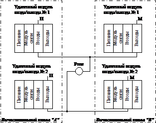 Fig.3 Connection circuit on principle