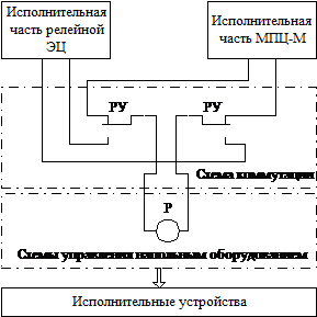 Рис.6. Схема коммутации