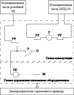 Рис.7. Схема коммутации для управления стрелочным электродвигателем